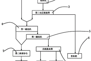二十五味珍珠膠囊及其制備方法和質量檢測方法