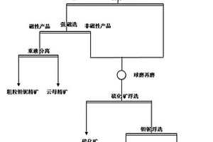 低揚塵化砂石生產線