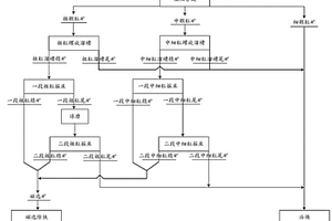 高純二氧化硅超微粉及其生產方法