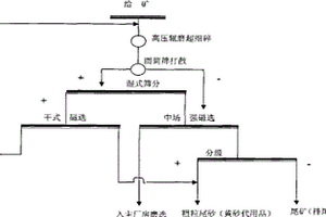 超聲波強化連續浸出裝置