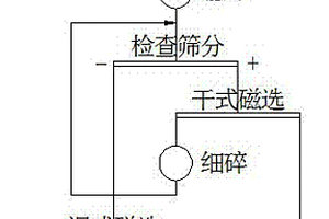 綜采工作面抗沖擊支護煤炭輸送機