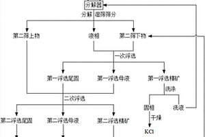 石英管生產用高純石英砂的制備方法