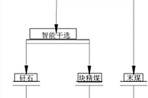鹽酸法制取金紅石型鈦白粉