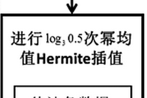 陶瓷加工一體設備