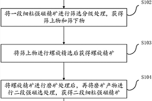 微細粒石墨浮選工藝方法