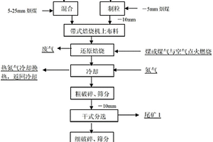 基于區塊鏈技術的分解合成方法