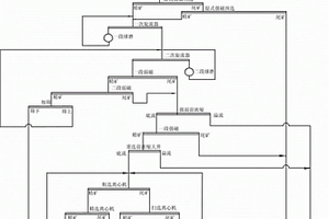 爆破結構