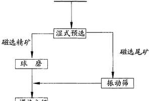 新型浮選機