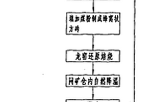 生態大體積混凝土膨脹劑及制備方法