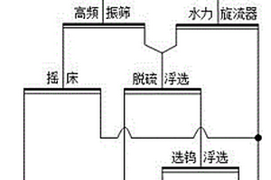 含硬質碳化物的陶瓷顆粒及其制造方法