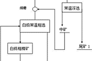 碳鐵復合爐料的制備方法