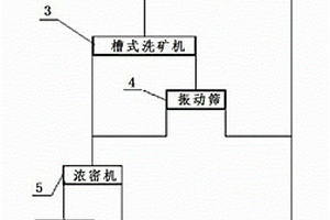 分級篩分預排碳酸鈣的螢石聯合浮選工藝