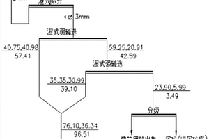 天然瀝青預處理系統