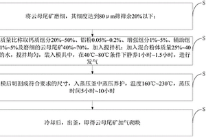 含天然微量元素和稀土元素的植物營養液的提取裝置
