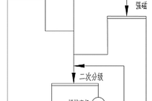 加溫加壓生產偏釩酸銨的方法及其加溫加壓分解塔