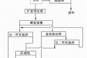 稀土生產攪拌裝置