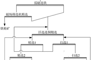 改進的用含鉀硫酸鎂亞型鹵水制備硫酸鉀的方法
