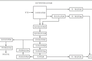 石英砂提純用廢料再循環利用裝置