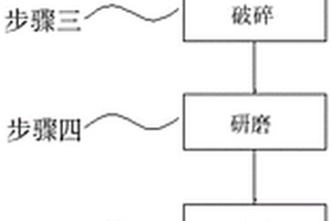 生物質活性鹽的生產裝置