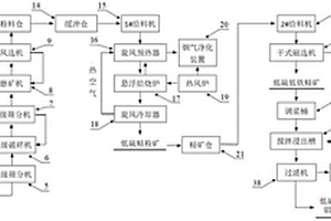 高效燃煤固硫劑及其制備方法和用途