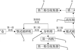冶煉鎳鐵的方法和冶煉鎳鐵的設備