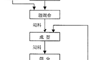 節能、環保的超純鐵精粉連續生產工藝