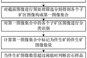以多胺類化合物為添加劑的硫代硫酸鹽提金方法