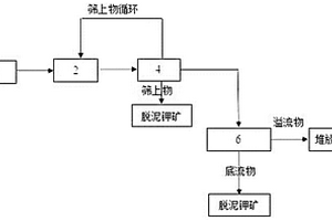 干煤粉氣化豎爐生產海綿鐵的生產方法