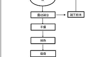 雙轉子復合制砂機