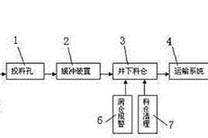 急冷轉爐渣與緩冷電爐渣混合浮選的方法