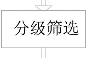 制備低硫鐵粉的系統和方法