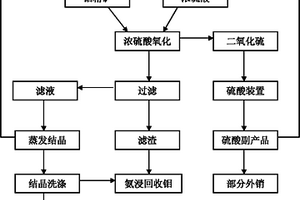 多級一體球磨機