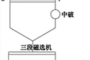 金剛石造粒裝置