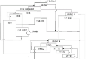 三合土生產系統