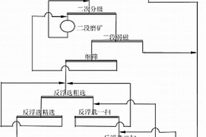 給料機頂料機構