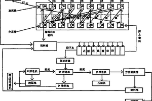 電熔鎂砂連續二步法生產技術