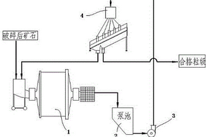 高效節能的砂石骨料生產線