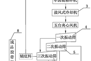 從廢舊三元鋰離子電池中回收銅、鋁和石墨的方法
