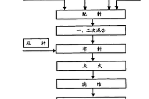 改進的透明蠟燭及其生產方法