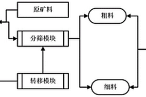 采礦巷道下向膠結防護結構