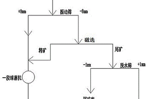 富硒有機肥的制造方法