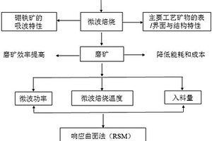 微粒級火山塵凝灰巖的鑒定方法