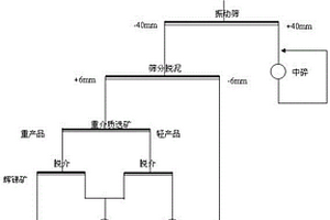 轉爐鋼渣處理工藝