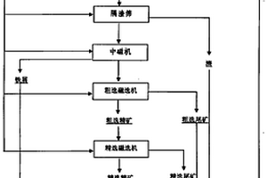 超細針狀硅灰石粉生產工藝及裝置
