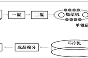 清理運輸皮帶上鋼質雜物的方法與系統