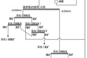 鋼鐵生產用鋼渣資源回收篩選系統