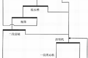 營養高鈣沖劑及其生產制作工藝