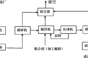 巖瀝青粉的生產方法