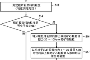 基于井下風力選矸的采、選、充一體化矸石充填系統