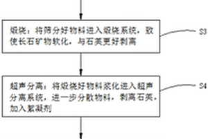 靈芝抹茶護足粉及制作方法